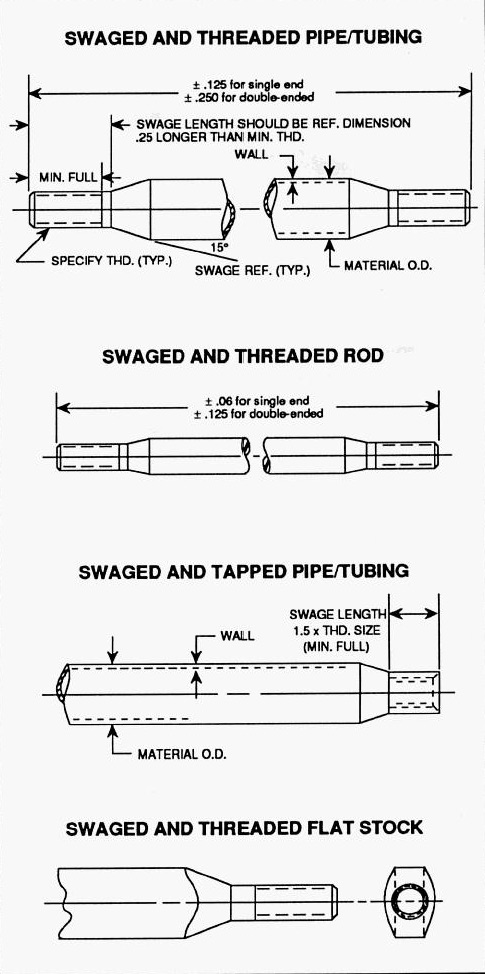 Fabricating Swaging Rod, Bar, Tubing, Flat Bar